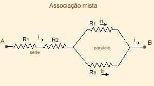 Associação mista É o tipo de associação que há a mistura de associação em série e em paralelo, assim como mostra o esquema abaixo: Para