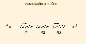 Associação em série Na associação em série todos os resistores são percorridos pela mesma corrente elétrica.