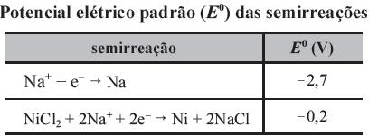 CO 2 da atmosfera de Marte em CH 4 por meio da reação de Sabatier, apresentada a seguir.