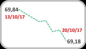 prevê cortes tributários levarão a um déficit de US$ 1,5 trilhão.