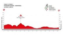 Etapa: 148km/2150M (D+) Acomodação no Hotel da Montanha Dia 4-06 Junho Etapa fácil Depois de acompanharem o Rio Zêzere durante os primeiros quilómetros e subirem ao alto do marco que assinala o