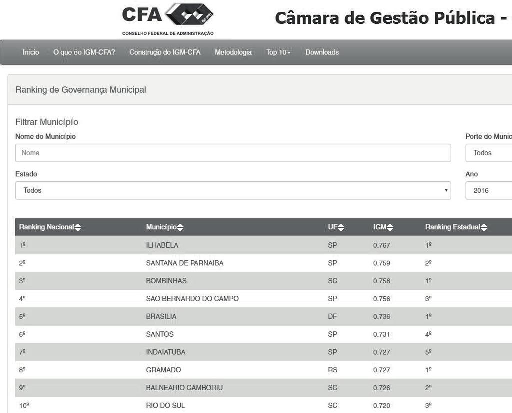 Figura 7: Plataforma de consulta online ao IGM-CFA 4.
