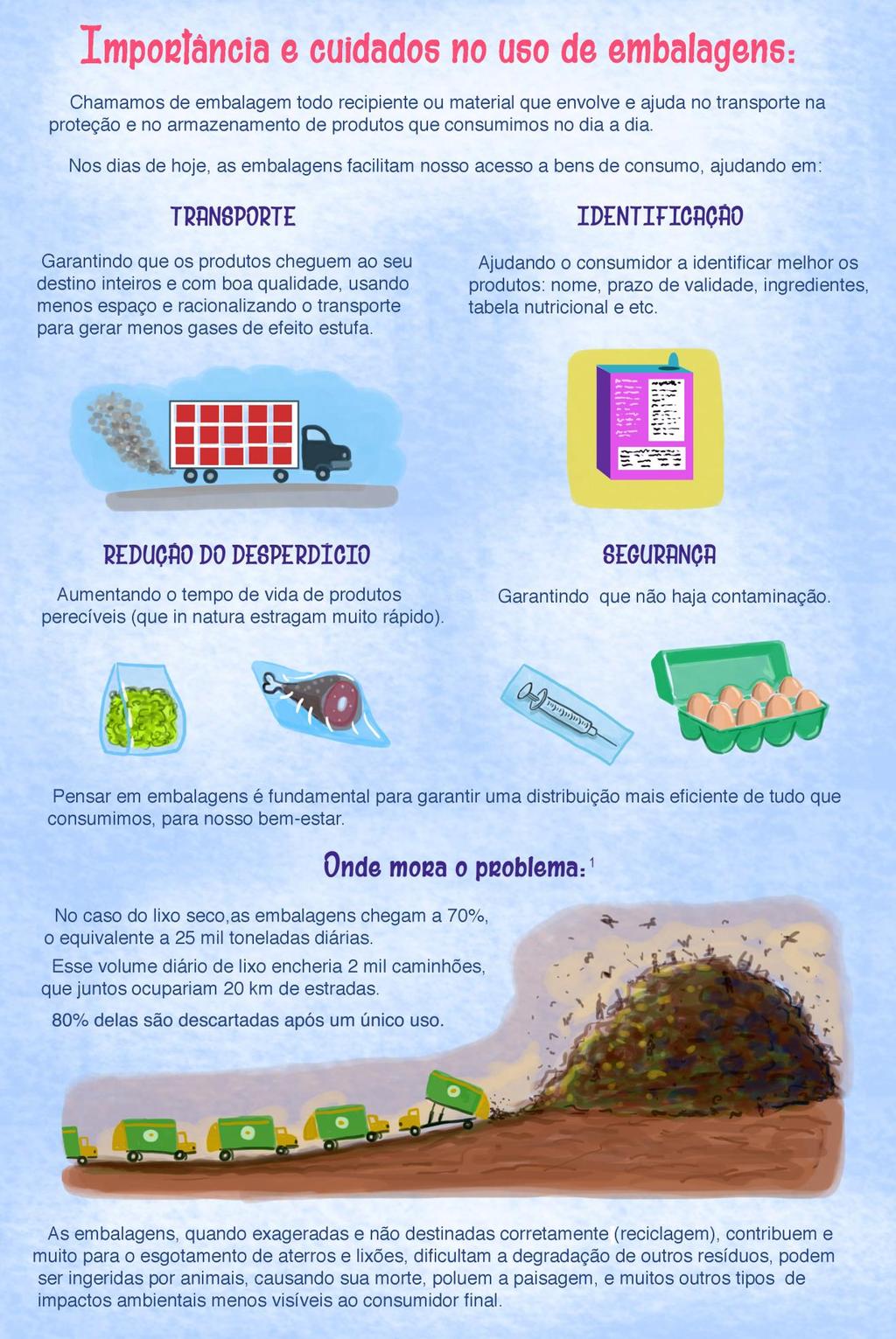 INFOGRÁFICO 2: CONSUMO