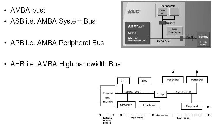 ARM AMBA BUS Ž š Ž š œ Ÿ Exemplo: Hello ARM World!