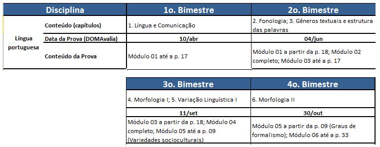 Planilha de planejamento curricular