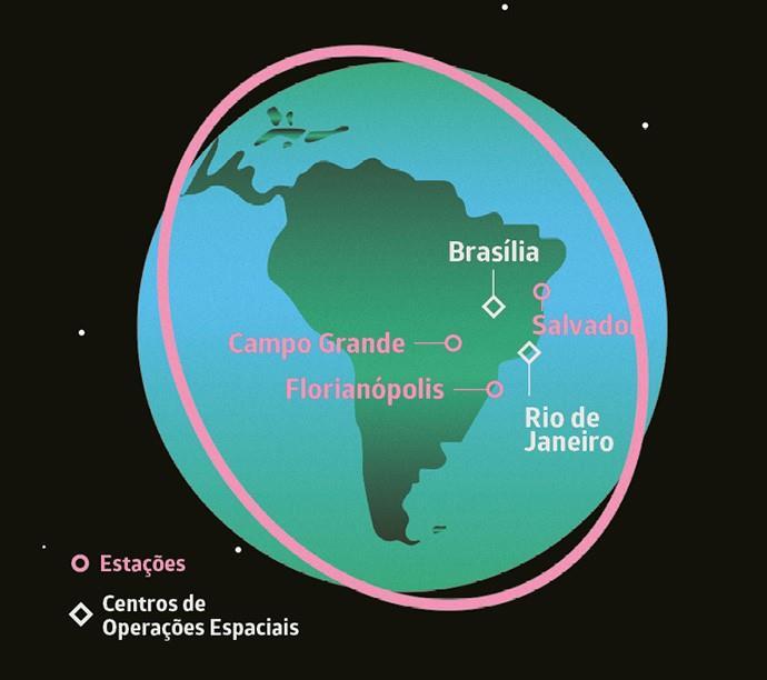 Formas de representação cartográfica Satélite geoestacionário Satélite Geoestacionário de Defesa e Comunicações (SGDC) Brasília (principal) Antena de 18 metros e centro de controle ficam localizados