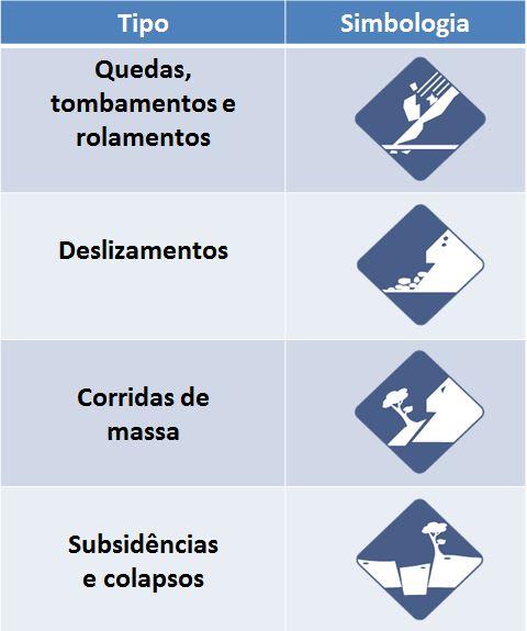 viscoso composto por lama e detritos rochosos. Esse tipo de movimento de massa se caracteriza por ter extenso raio de ação e alto poder destrutivo.