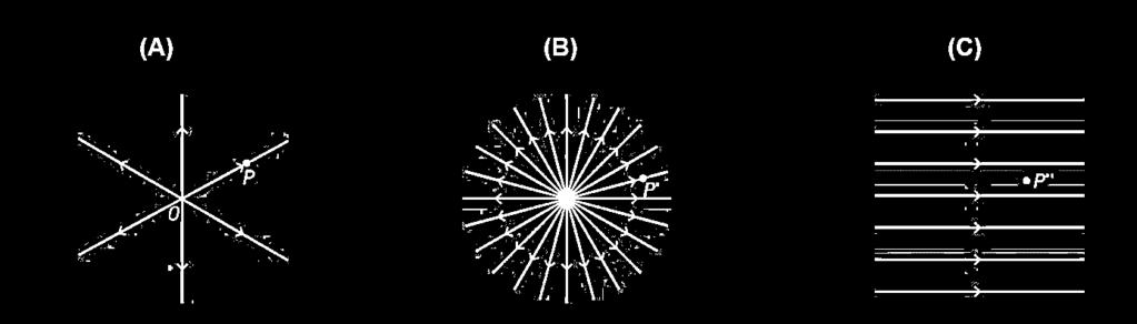Numa dada situação, a roda executa 30 rotações por minuto (rpm). Selecione a opção correta. (8 pontos) (A) O período do movimento da roda é 0,33 s. (B) A frequência do movimento da roda é 30 Hz.
