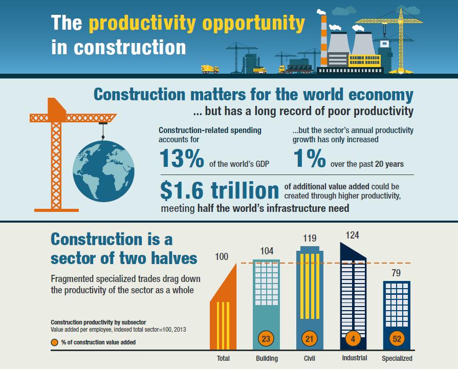 Relatório McKinsey