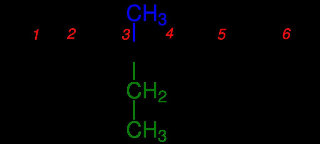 carbonos = ETIL, essa ramificação está no cabono 3= 3- ETIL A numeração da cadeia principal deve ser feita de tal modo que