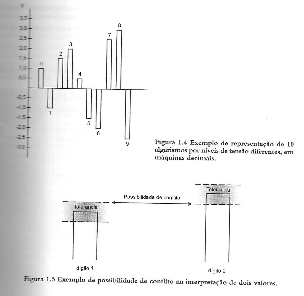 Computadores Digitais Sistemas ü Conjunto de partes coordenadas que concorrem para a realização de um determinado objetivo ü Sistema de transportes ü Sistemas circulatório ü Sistemas econômico ü