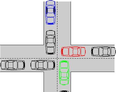 Impasse (3) Exemplos na vida real 1. Ponte de via única Cada metade da ponte é vista como recurso. Impasse resolvido por recuo de um dos veículos.