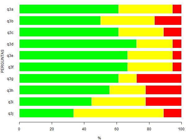 e demais oportunidades de aprendizagem no curso precisarão estar integradas e balizadas pelo Projeto.