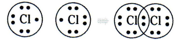 Exemplo: Representação dos Átomos de Cl Isolados