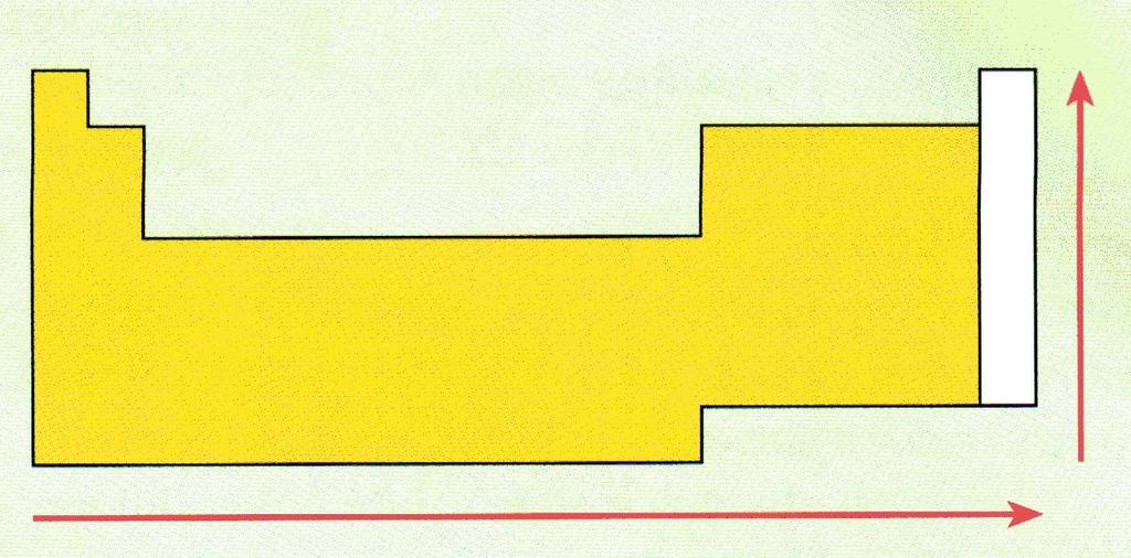 6. POLARIDADE DE LIGAÇÕES Eletronegatividade: A escala numérica mais conhecida para este parâmetro é a do químico Linus Pauling.