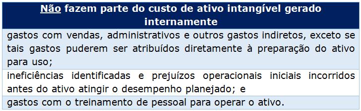 O custo de ativo intangível gerado internamente inclui todos os gastos