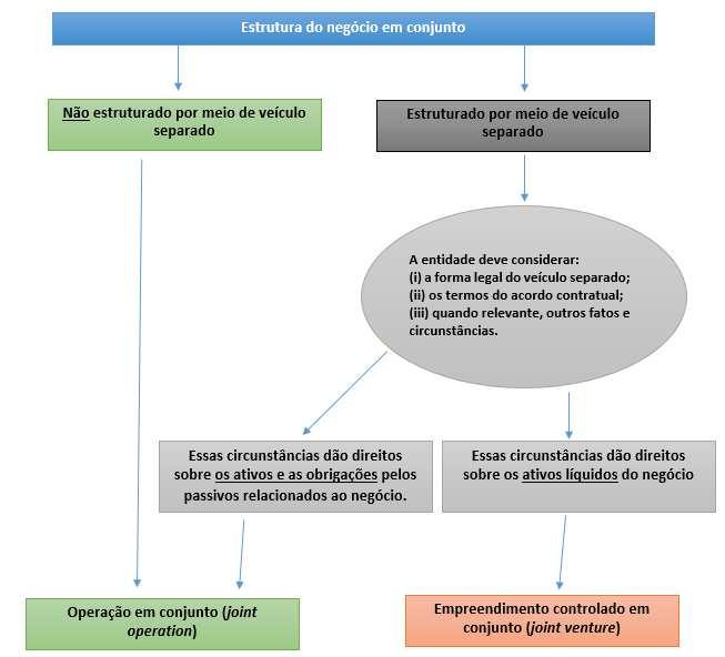 NEGÓCIOS EM CONJUNTO