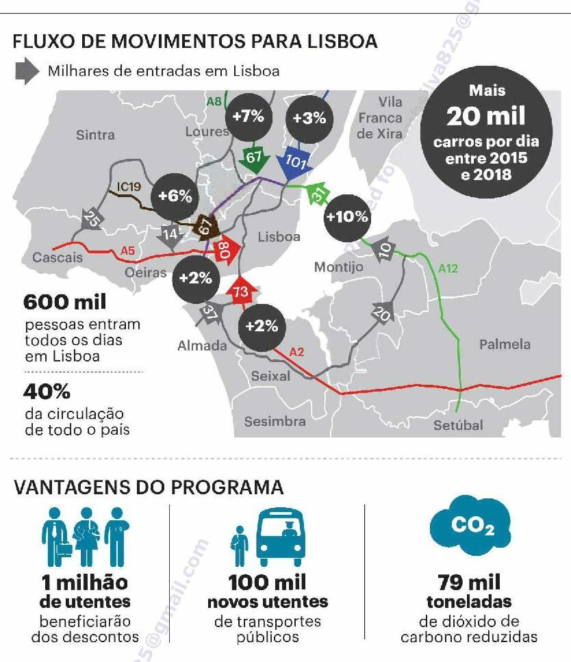 melhorados, nomeadamente através do alargamento de horários, frequência e interligação entre as diversas modalidades, para que haja uma agilização dos mesmos e assim um decréscimo no tempo perdido em