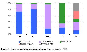 Importância dos