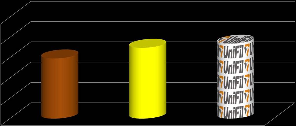 Percentual de Satisfação dos alunos Ingressantes quanto aos Serviços Terceirizados - Serviços de Fotocópias 69,7 73,7