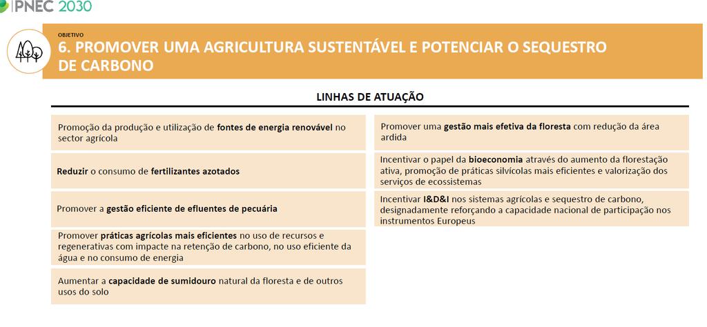 PNEC 2030 e AGRICULTURA versão em discussão Fonte: PNEC 2030, apresentação da sessão de lançamento 28.01.