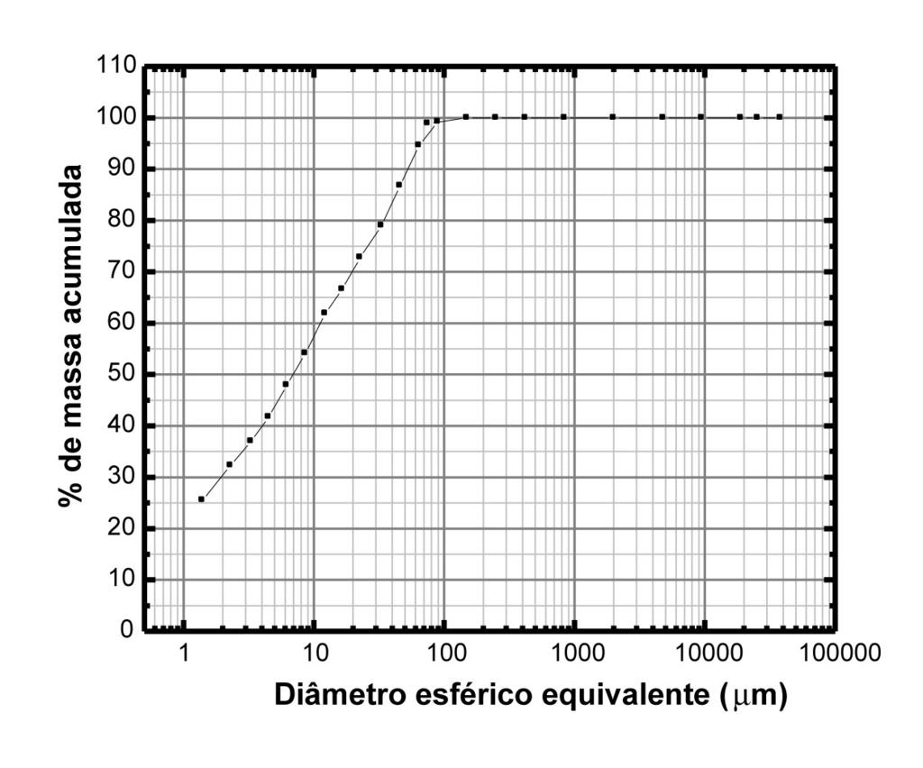 S. J. G. Souza et al. / Cerâmica 51 (2005) 70-76 73 observada na curva de ATD, a massa cerâmica exibe quatro vales endotérmicos nas temperaturas de 27, 258, 490 e 714 ºC, respectivamente.