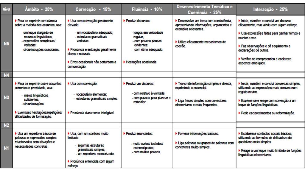 Prova de Exame de Equivalência à Frequência de Inglês 10.º/11.