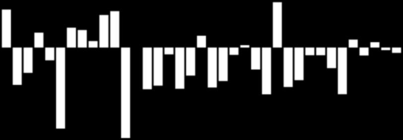 2.3 1.3-2.7 1.8 0.7-1.2 0.9 0.8 1.7 2.1 0.5 - - -0.4-0.4-1.3-1.9-1.8-1.9-1.9-1.6-1.8 - -2.2 0.4 - -0.4 - ampliado - variação em relação ao mês anterior (dados -3.7-4.7-3.8-4.