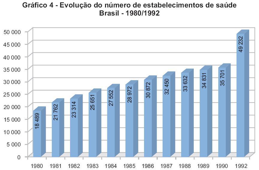 Por que a mortalidade geral e a infantil tem diminuído tanto no Brasil?