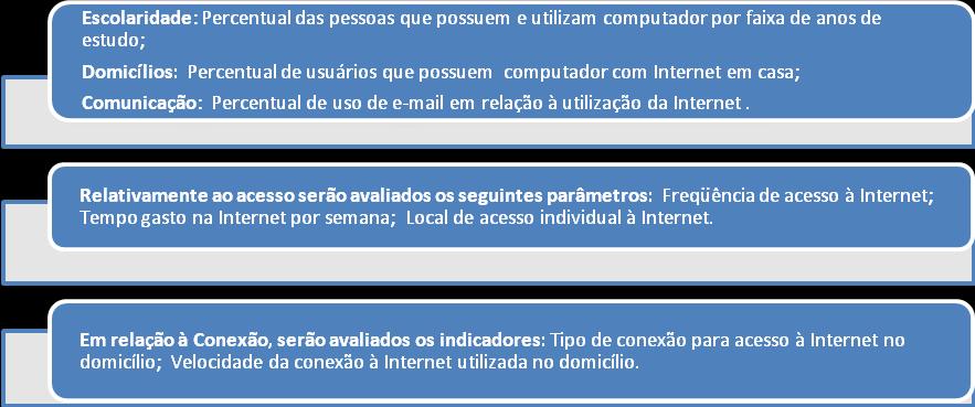 Fonte: Mapa da Exclusão Digital (2003); Fundação Getulio Vargas e Comitê Gestor da Internet no Brasil (2008).