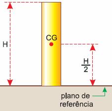 4) Quando se trata de um corpo extenso, a altura H refere-se ao centro de gravidade do corpo. Por exemplo, consideremos um pos te homogêneo de altura H e peso P.