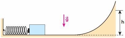 Considerando-se a aceleração da gravidade com módulo g=9,8 m/s 2 e desprezando-se os atritos, conclui-se que a altura do toboágua, em metros, é de: a) 40 b) 38 c) 37 d) 32 e) 28 04.