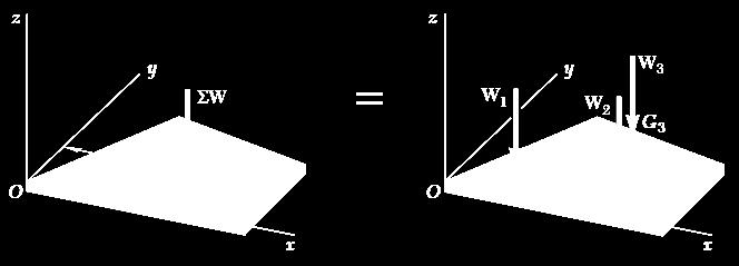 16/22 Placas Compostas Em muitos casos uma placa placa pode ser dividida em retângulos, triângulos, e outras formas comuns mostradas anteriormente.