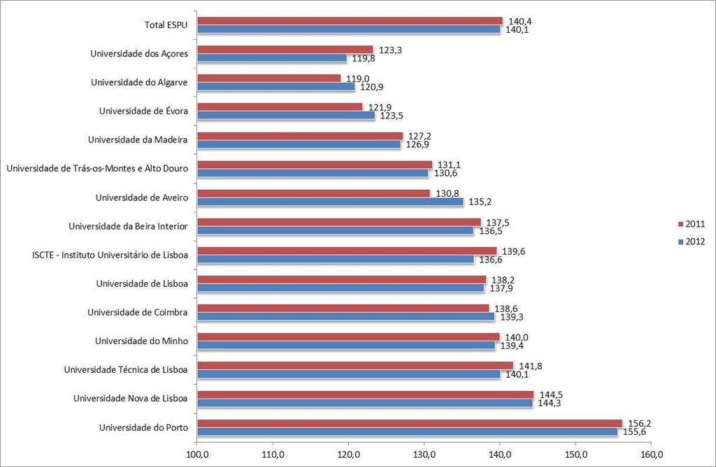 Gráfico 2: Classificação média ponderada do