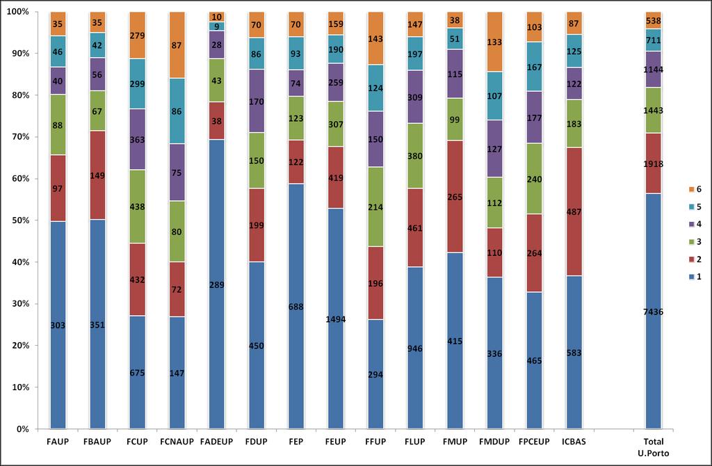 Gráfico 15: Nº de candidatos, por