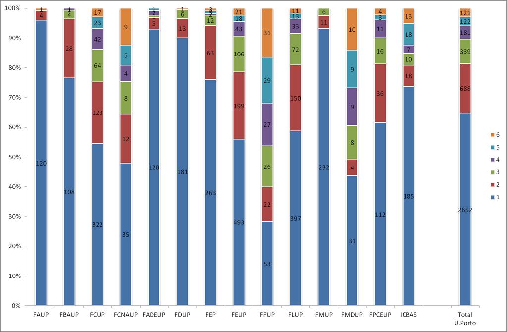 Gráfico 16: Nº de colocados, por