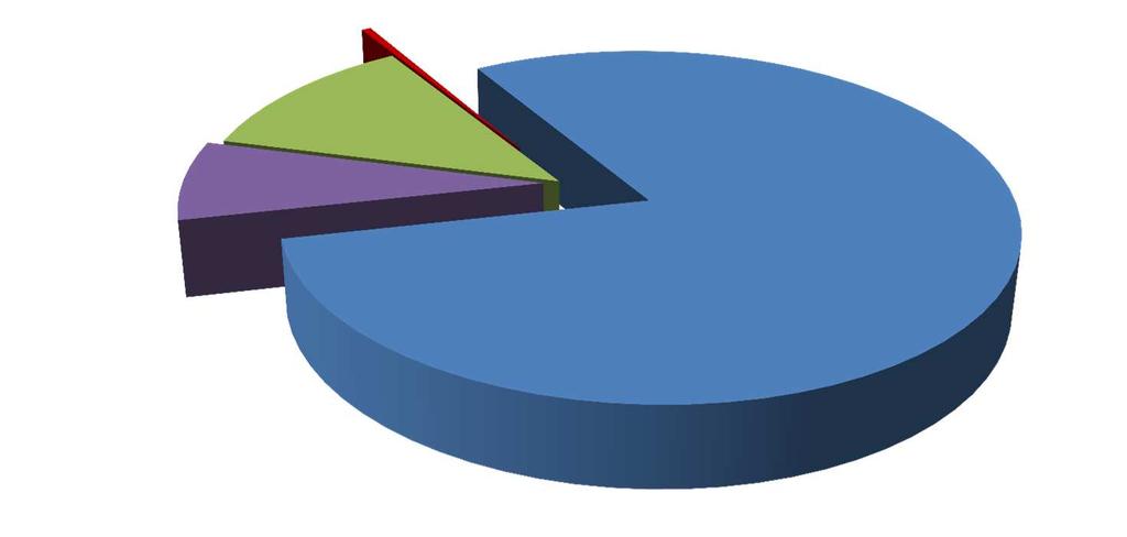 Capitalização - Mercado Financeiro -2,50% 1,52% 7,77% 23,61% 49,23% 66,29% 78,64% 94,42% 129,46% Meta atuarial (IPCA + 6% a.a.) 0,89% 3,82% 9,03% 19,72% 38,74% 59,52% 79,87% 103,07% 125,99% 400% 350%