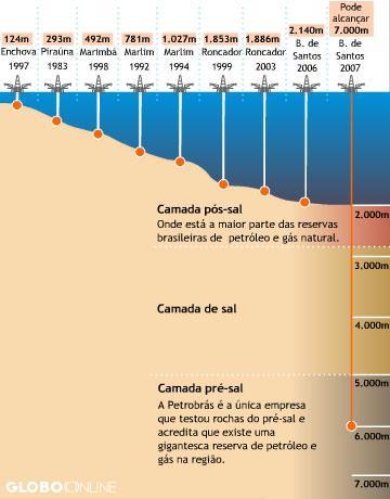 EXTRAÇÃO