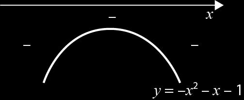 Caderno 3. Opção (C) 1 + 3 + 3 + 1 = + 3 + 1 Logo, k = 15 4. 3 + 1 = 3 + 3 3 = 3 + = 15 4 4 = + + 1 + 1 = 4. A função g definida por g(x) = f(x) x tem domínio R\{0}, pois D g = {x R: x D f x 0}.