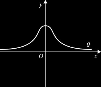 Nenhuma das representações gráficas a seguir apresentadas é a representação gráfica da função g.