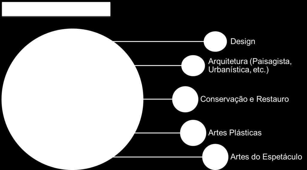 º Disciplina de opção Escolhe 2 Geometria Descritiva A Matemática B História e Cultura das Artes