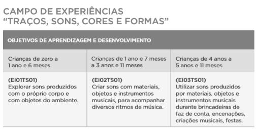 Crianças de 0 a 1 ano e 6 meses; 1 ano e 7 meses a 3 anos 11 meses; 4 anos a 5 anos 11 meses.