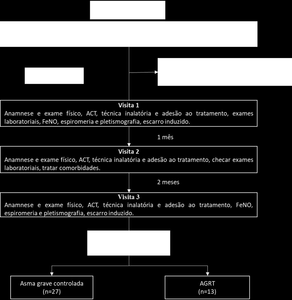 Prova de função pulmonar: Foi realizada