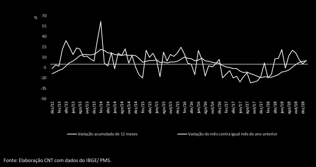 Economia evolução da produção dos