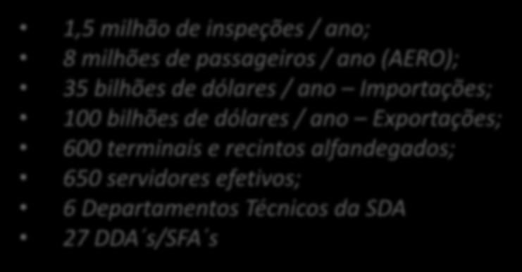 UNIVERSO DE TRABALHO - VIGIAGRO 1,5 milhão de inspeções / ano; 8 milhõesde passageiros / ano (AERO); 35 bilhões de dólares / ano Importações; 100