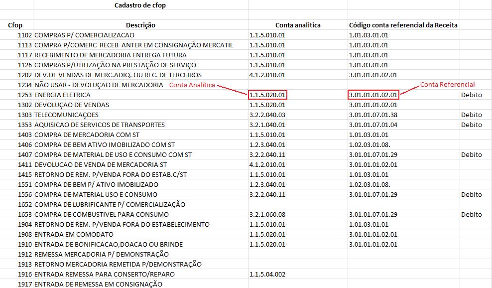 , que é uma conta analítica e deve ter sua conta referencial informada no plano de contas ou solicitada diretamente com a contabilidade.