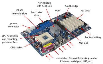 Microprocessadores Sistema microprocessador de propósito geral... CPU para computadores de propósito geral RAM-ROM, I/O, Portas, Timers, A/D & D/A.