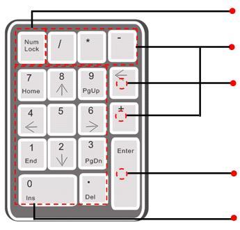 Conectores: usado para conexões com fechaduras, periféricos e alimentação.