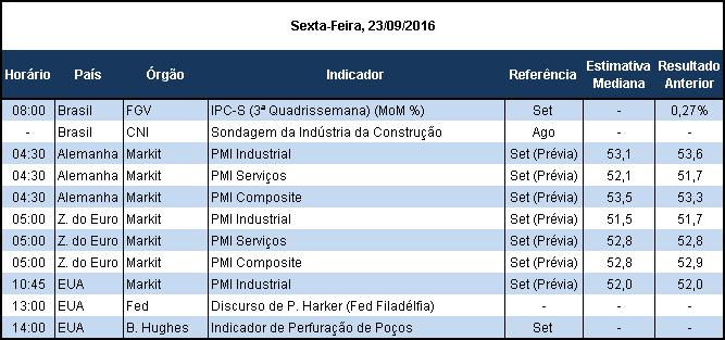 (FGV).