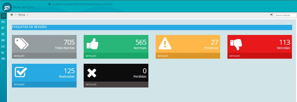 5 Dashboard - Tela Principal A tela de Indicadores tem por finalidade mostrar de forma rápida os resultados obtidos com o sistema Ficha do Carro.